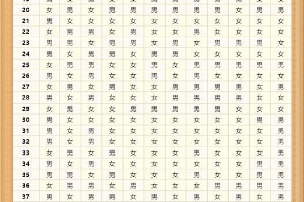 1974年出生的虎年命运解析：新生活的机遇与挑战