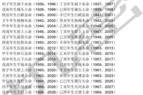 男城墙土命与什么命最为合拍？揭秘五行搭配之道！