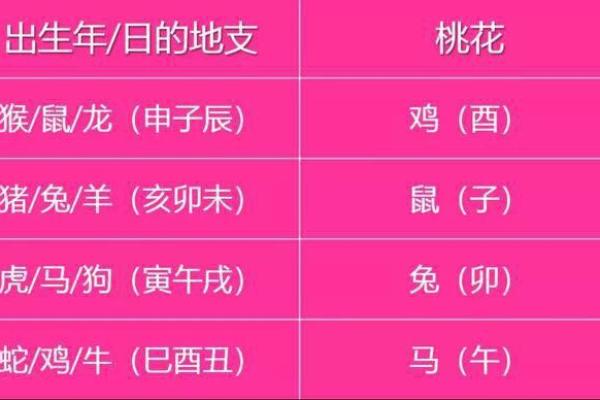 什么叫做桃花命？揭秘桃花命的魅力与影响