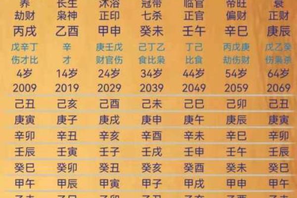 命理揭秘：都有什么命，解读人生的神秘密码