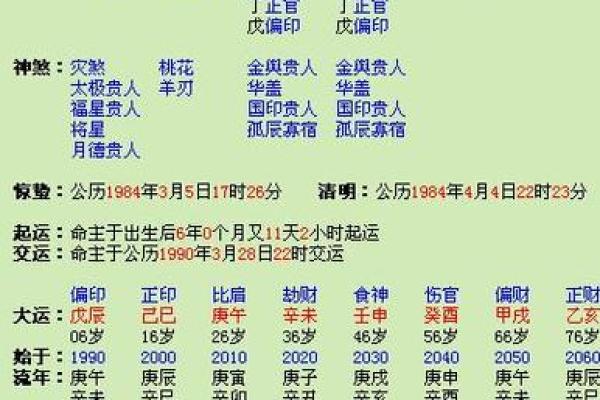 女命八字正官解析：如何识别与运用命局的智慧