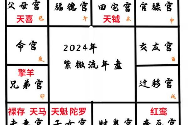 2024年命理解析：把握运势，迎接新机遇与挑战！