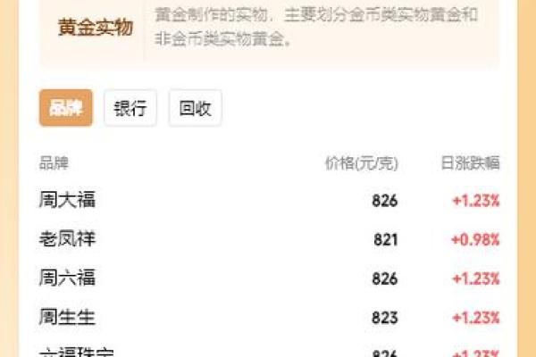 不同命理怎么看待佩戴金饰，哪些命适合金饰，哪些命不宜佩戴！