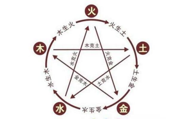 杨柳木命最佳配偶：寻找灵魂伴侣的智慧之旅