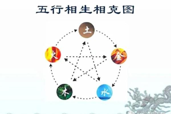 屋上土命与相生相克的命理关系探究