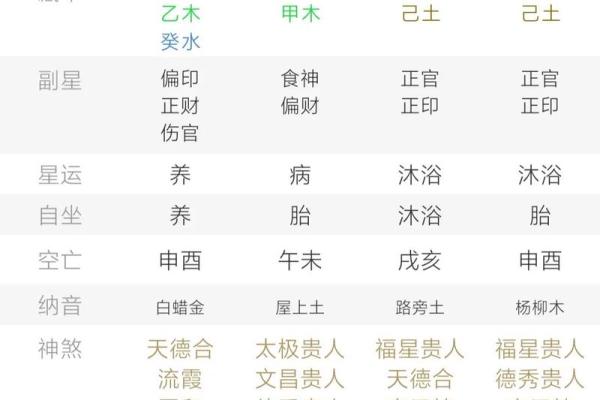 女命庚金食神：强韧与智慧并重的人生之路