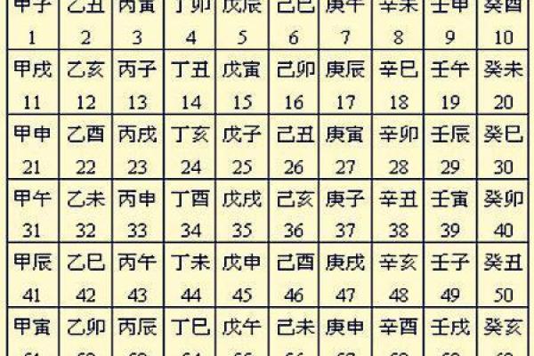 探索1978年60甲子的命理奥秘:理解命运的深层玄机 探索1978年60甲子的命理奥秘:理解命运的深层玄机