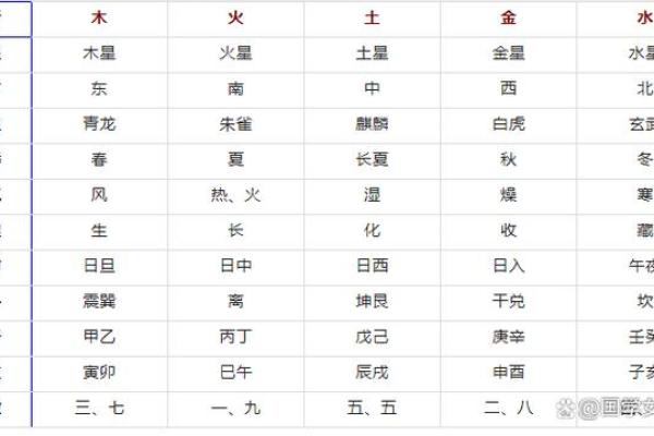 解析时辰与五行：了解你的火命之道