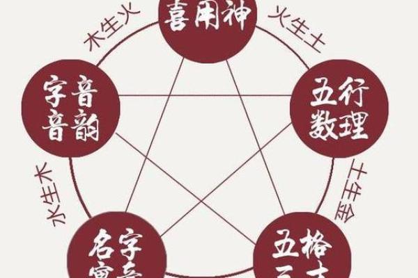 木命与火命：如何选择适合你的服装颜色？