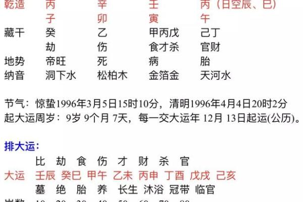 2020年命理分析：揭示你的命格缺失与补救之道