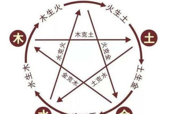 探索五行命理：解读金木水火土的奥秘与生活智慧