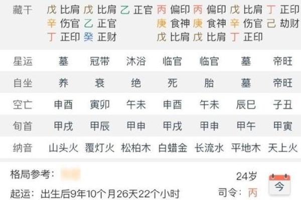 伤官命格女性如何选择合适男性:命理解析与情感指南 伤官命格女性如何选择合适男性:命理解析与情感指南