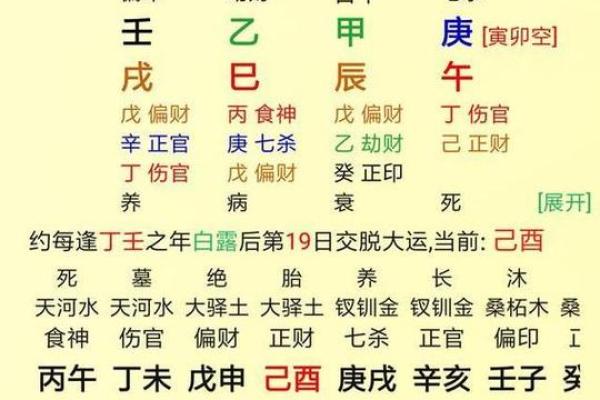 七杀命格女配的命运解析：命格中的强者与挑战