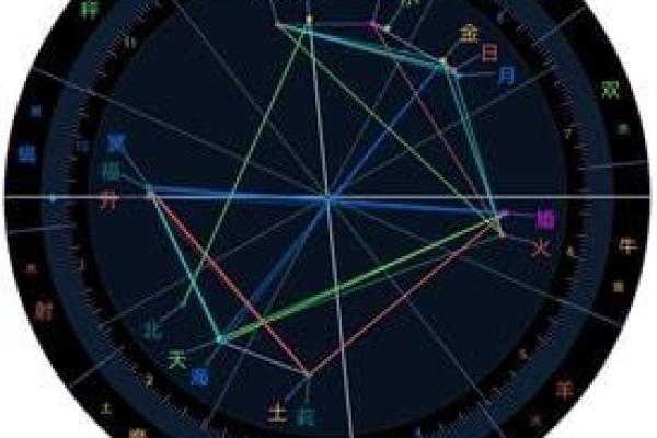 命中狂傲——解码这种命格的神秘与魅力