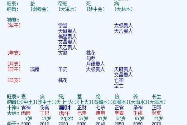 解读命局中的官星：如何通过八字看人生方向与职业发展