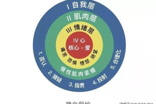 20140729的命运解读：了解你的生辰能量与性格特质