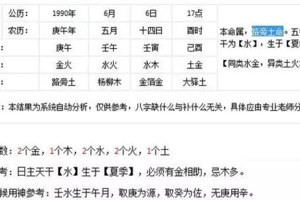 城墙土命虎女：解析命理中的缺失与提升之道