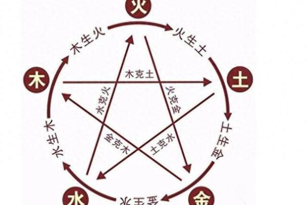 火命与金命相克的原因及其影响探析