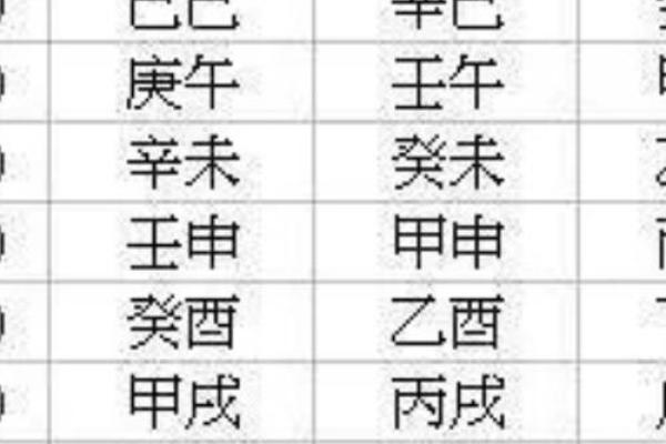 庚午命：探讨庚午命与其他命理的最佳配对之道