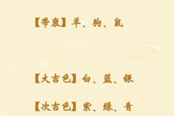 2023年生肖运势揭秘：属相与命理的深刻关联分析