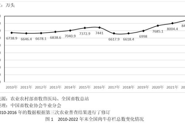 2023年：机遇与挑战交织的转折之年
