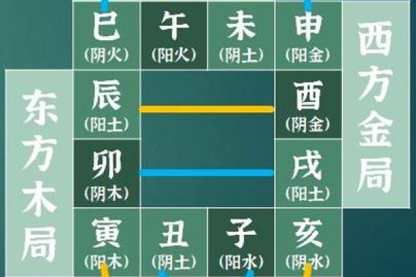 探秘寅巳相冲:揭开命理背后的深层秘密与影响 探秘寅巳相冲:揭开命理背后的深层秘密与影响