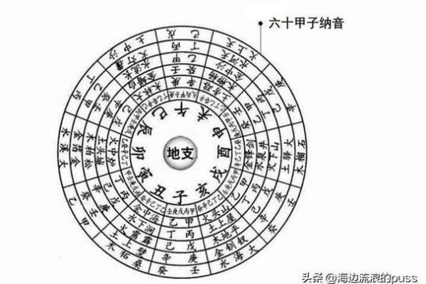 丙寅丙申丁酉庚戌命理解析：命中的火焰与土壤的交融