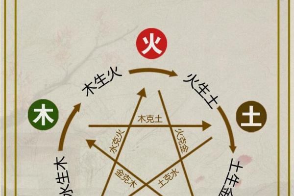 水命与其他命的和谐相处之道：探寻五行中的相生相克