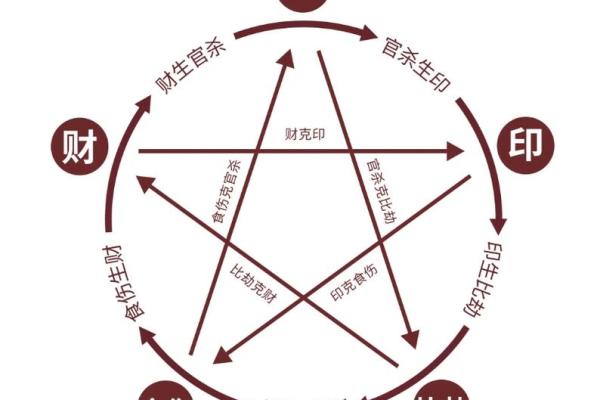 探寻命理奥秘：解读“三命”背后的深意与智慧