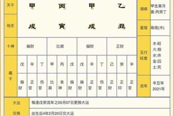探索五行之奥秘：木命、金命与命运的深邃关系