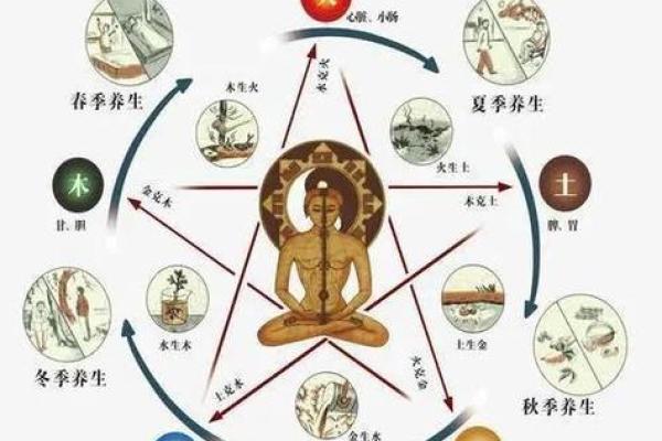 命理学中相生与相克的奥秘探索