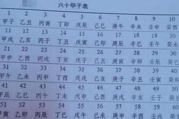 探秘命理学:解读命运的先后顺序与影响力 探秘命理学:解读命运的先后顺序与影响力