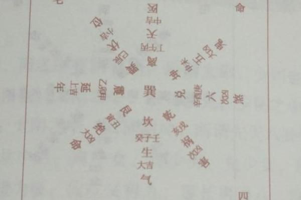 深度解析：属龙震命东四命的命理奥秘与生活智慧