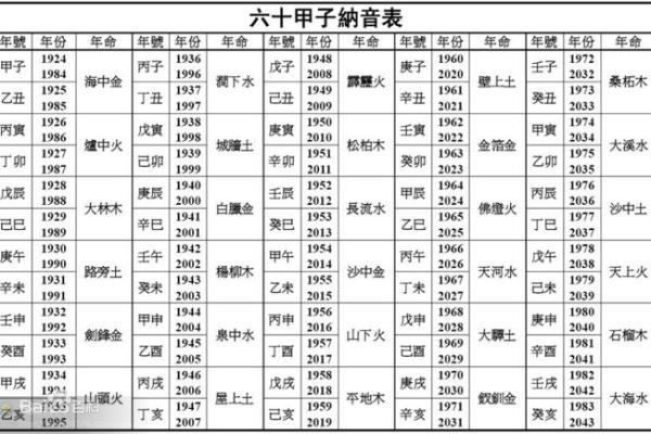 1995年出生的人命格分析:探寻缺失的五行与其运势关系 1995年出生的人命格分析:探寻缺失的五行与其运势关系