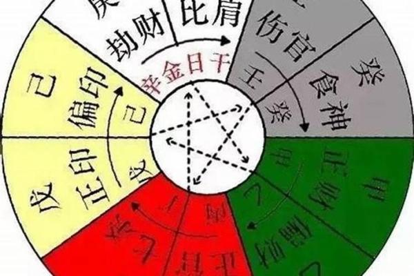 海中金男命与最配命理之探讨:天作之合的背后 海中金男命与最配命理之探讨:天作之合的背后