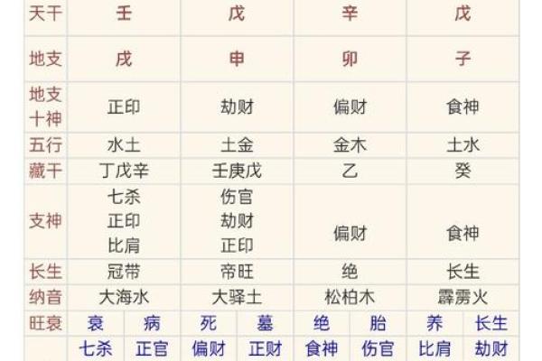 正印格女命与男命的最佳配对，助你找到合适伴侣！
