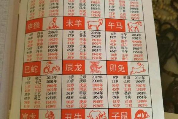 1947年出生的人属什么生肖与命理解析 1947年出生的人属什么生肖与命理解析