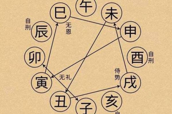 年命与日命:探秘命理的核心之道及其解析 年命与日命:探秘命理的核心之道及其解析