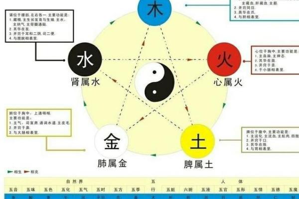 火命人与金命人的奇妙关系：为什么火命人克金命人？