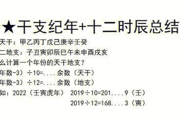 虎年辰时命缺分析：破解每个时辰的命理奥秘与补救方法