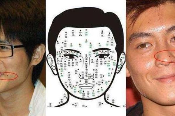 嘴唇纹路揭示命运：你不可忽视的面相学秘密