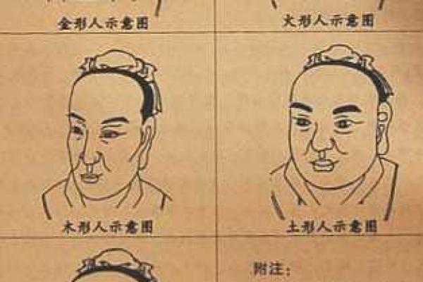 嘴唇纹路揭示命运：你不可忽视的面相学秘密