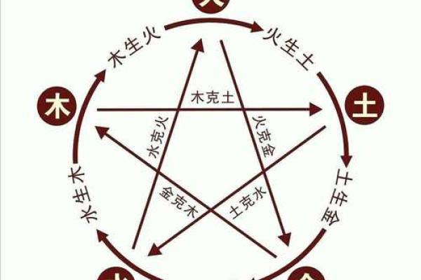 1958年属什麼命?探究土命人的独特性格与命运 1958年属什麼命?探究土命人的独特性格与命运