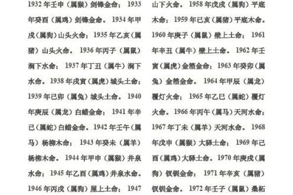 属虎城头土命与五行相生相克的最佳搭配解析
