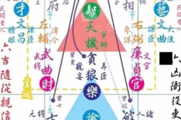 探寻锦上添花命格,掌握人生的美好与机遇 探寻锦上添花命格,掌握人生的美好与机遇