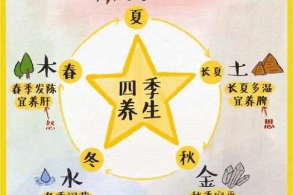 土命与水命、金命的最佳搭配分析