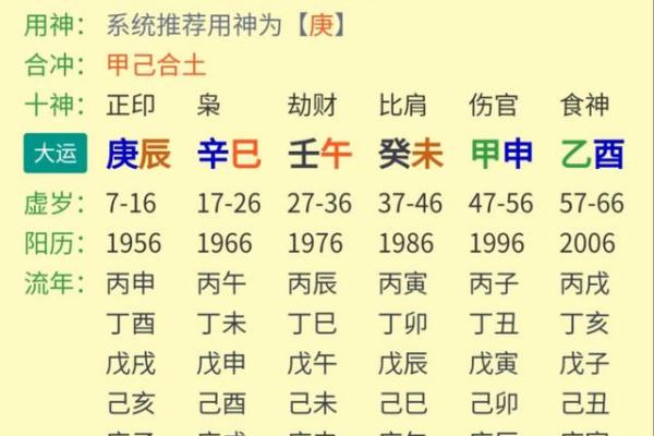 城头土命女生与哪些命理相配，幸福的生活指南