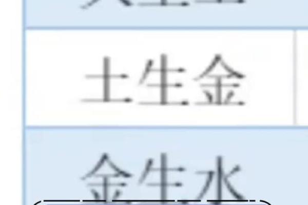 桑柘木命与什么命最相配：揭示五行相生相克的奥秘