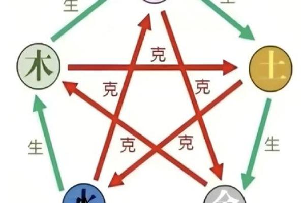 桑柘木命与什么命最相配：揭示五行相生相克的奥秘
