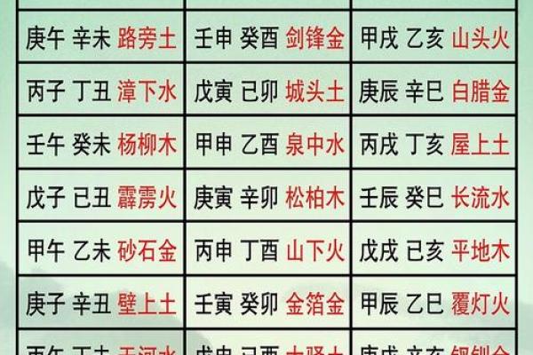 深入解析癸未杨柳木命的特征与智慧,开启生命之道! 深入解析癸未杨柳木命的特征与智慧,开启生命之道!